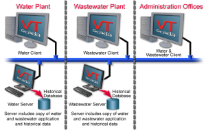 VTScada Realm Area Filtering
