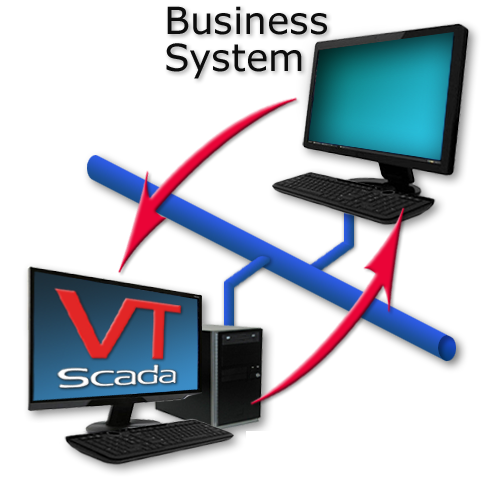 VTScada Web Services