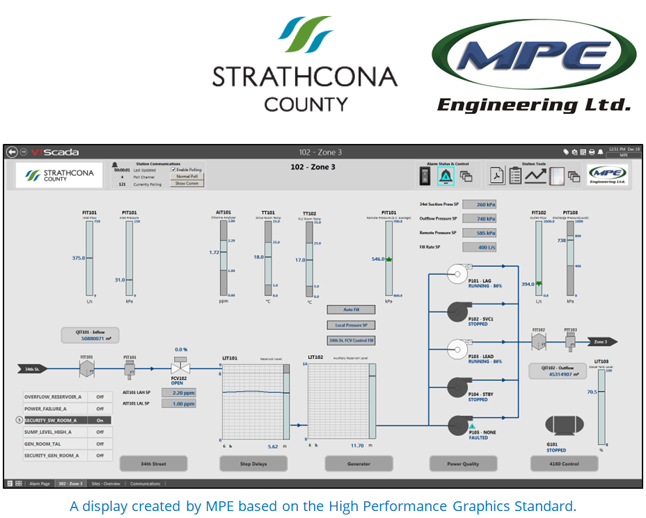 Standardization is Key to a Sustainable SCADA System